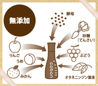 コーボンとは